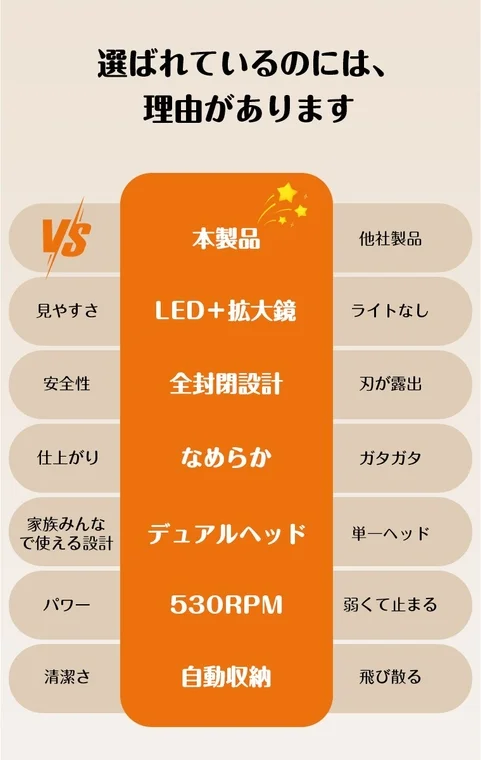 本製品と他社製品の比較