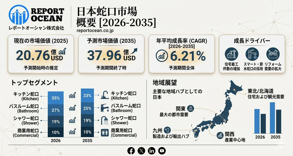 日本蛇口市場 概要 [2026-2035]