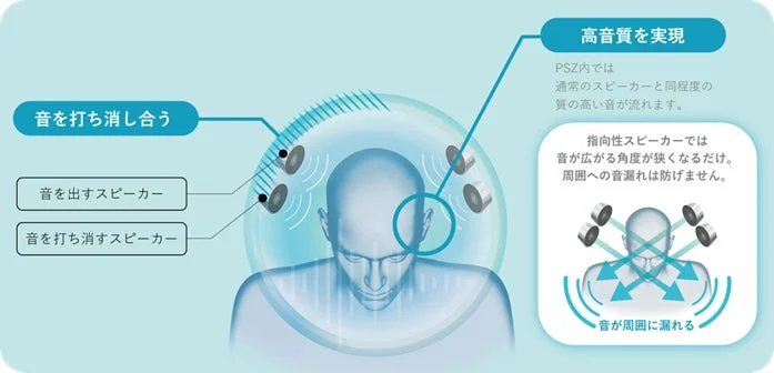 PSZ技術の仕組み