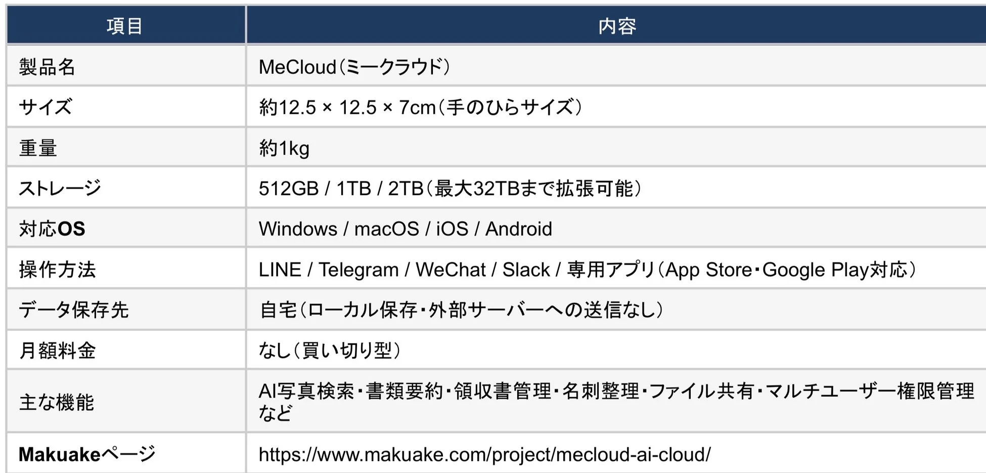 MeCloud製品情報