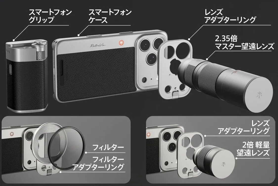 モジュラー設計の構成図