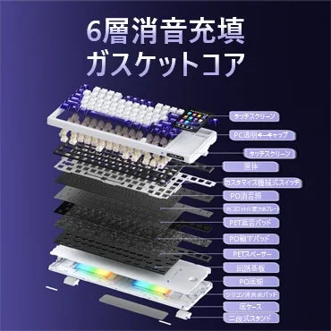 AULA L99の6層構造