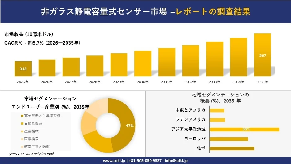 非ガラス静電容量式センサー市場の動向