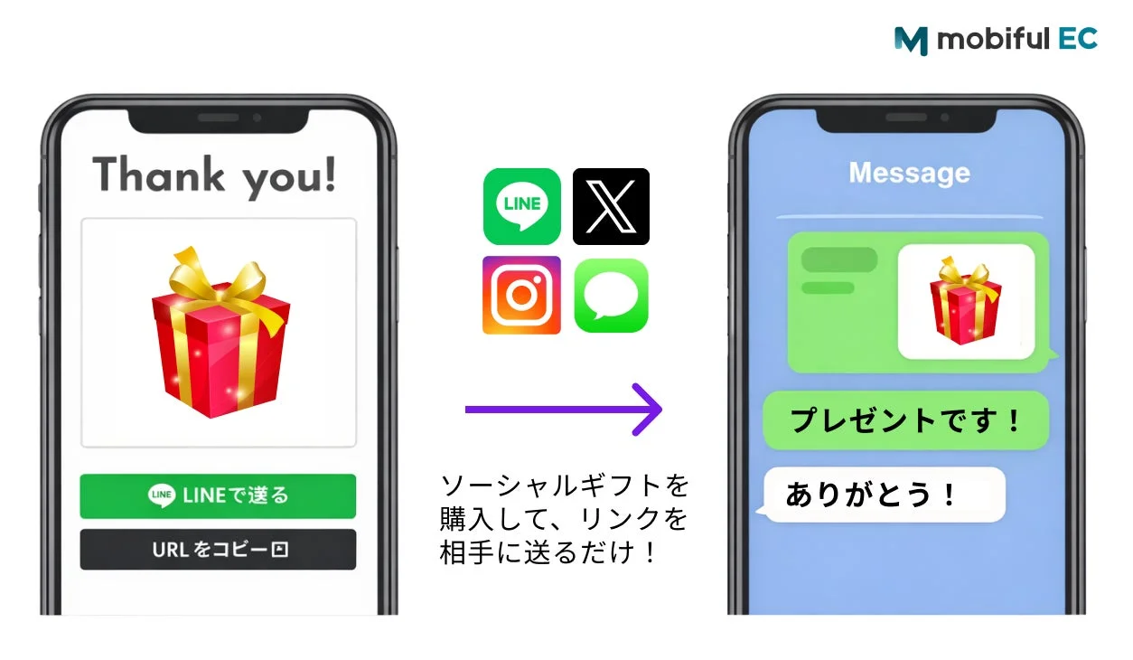 ソーシャルギフトの送り方
