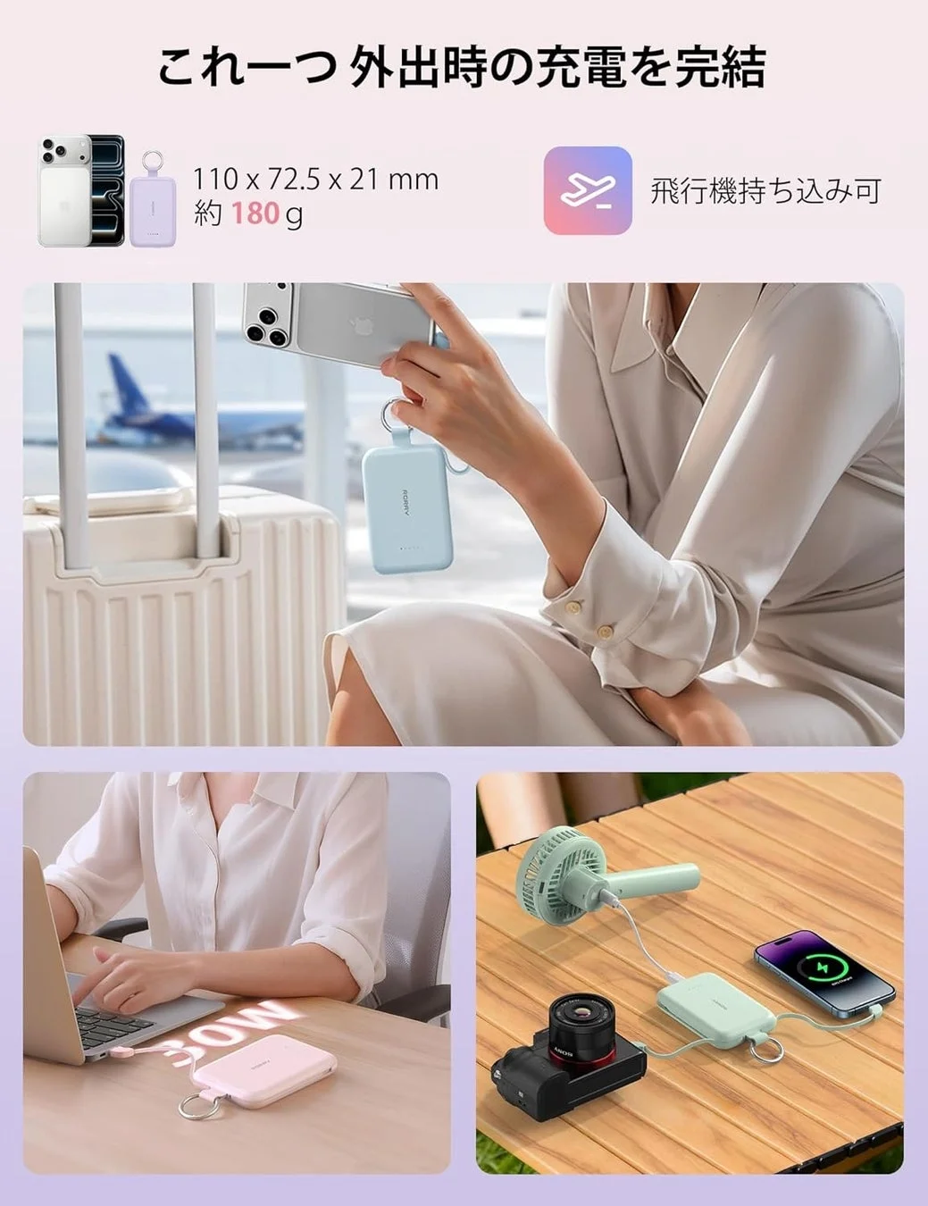 外出時に便利なモバイルバッテリーの製品紹介画像です。スマートフォン、ノートパソコン、カメラ、携帯扇風機など様々なデバイスへの充電が可能で、コンパクトなサイズと軽量さが特徴です。飛行機への持ち込みも可能で、旅行やアウトドア、オフィスワークなど多様なシーンでの利用が想定されています。