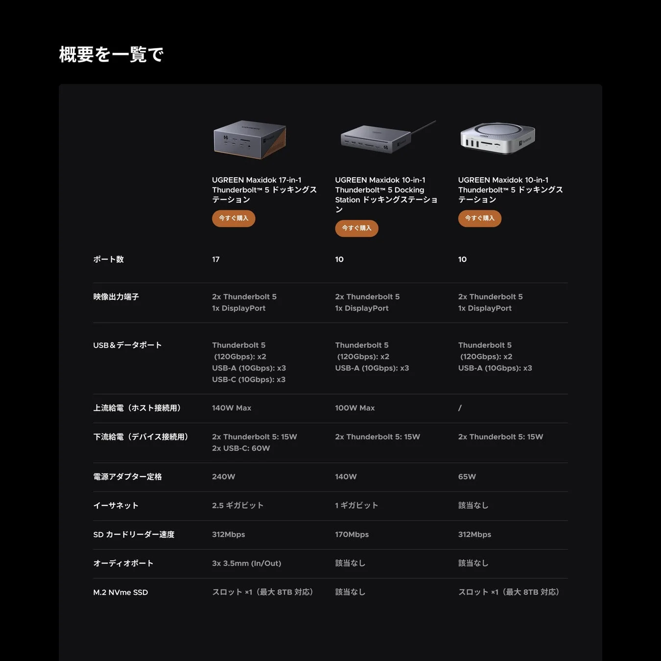 UGREEN Maxidok Thunderbolt™5 ドッキングステーション製品スペック比較