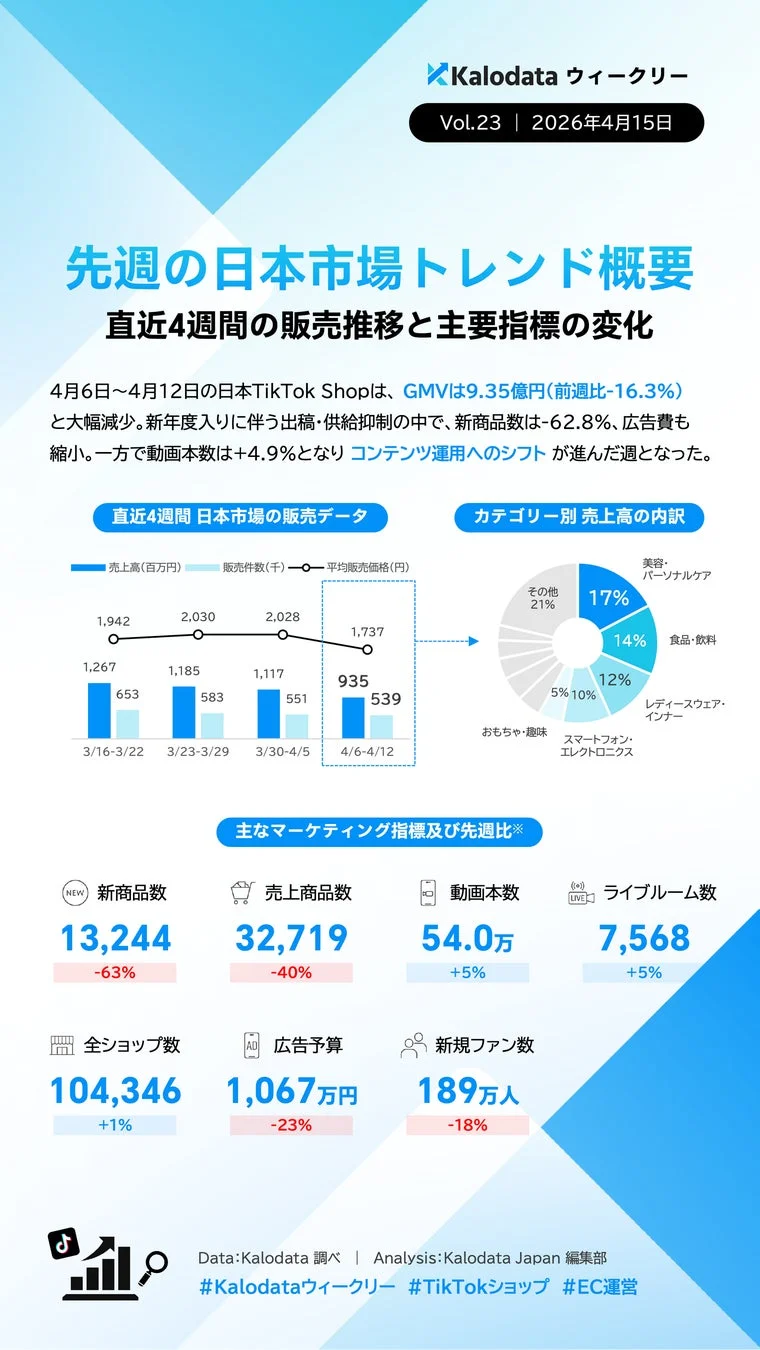 先週の日本市場トレンド概要