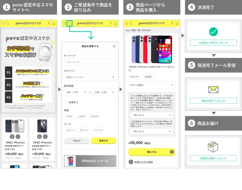 povo 認定中古スマホ購入手順