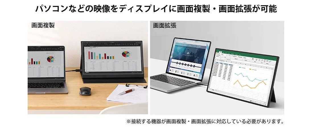 この画像は、ノートパソコンの映像を外部ディスプレイに「画面複製」と「画面拡張」の2つの方法で表示できることを示しています。作業効率向上に役立つ利用シーンが紹介されています。