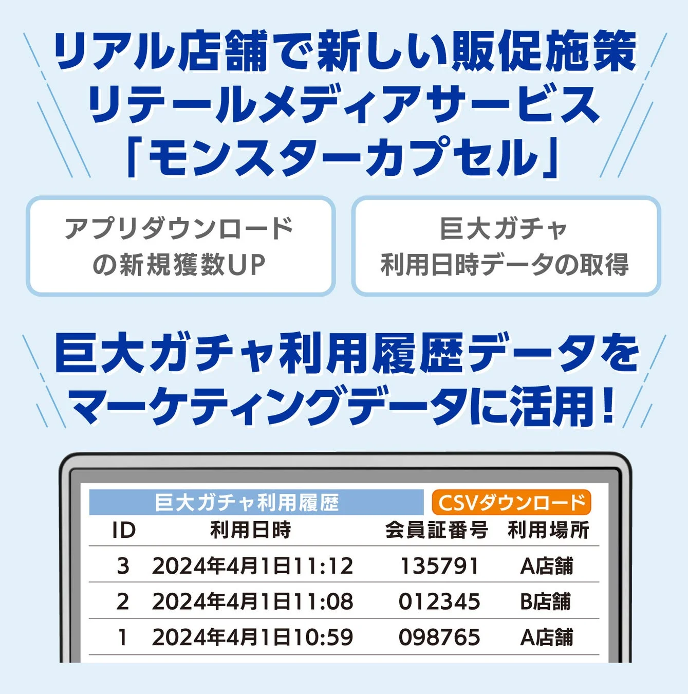 リテールメディアサービス「モンスターカプセル」