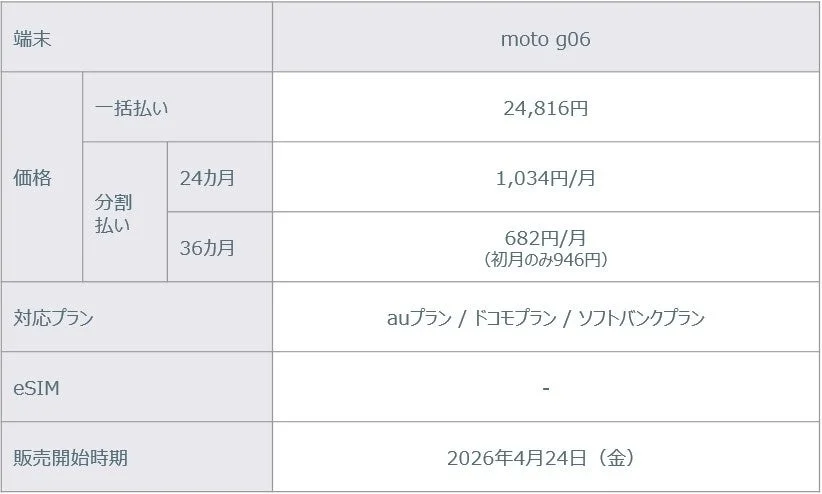 moto g06 価格表