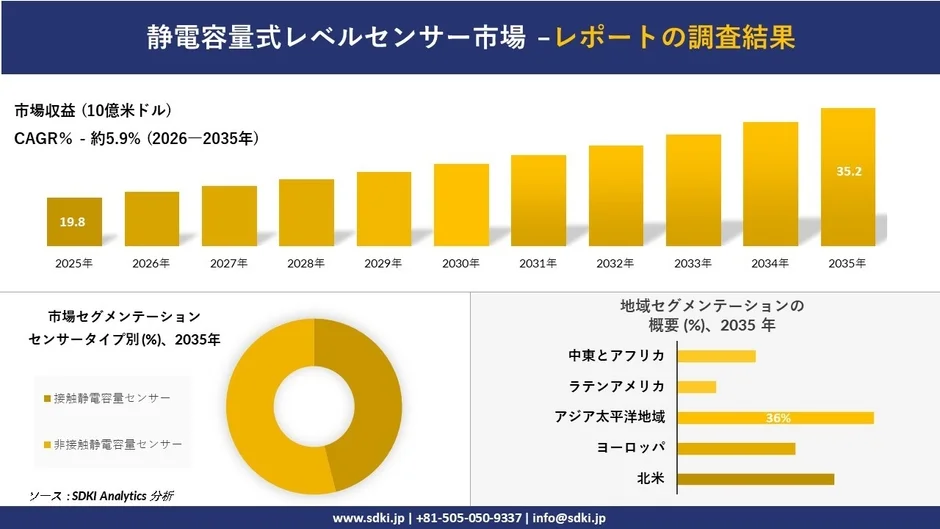 静電容量式レベルセンサー市場予測