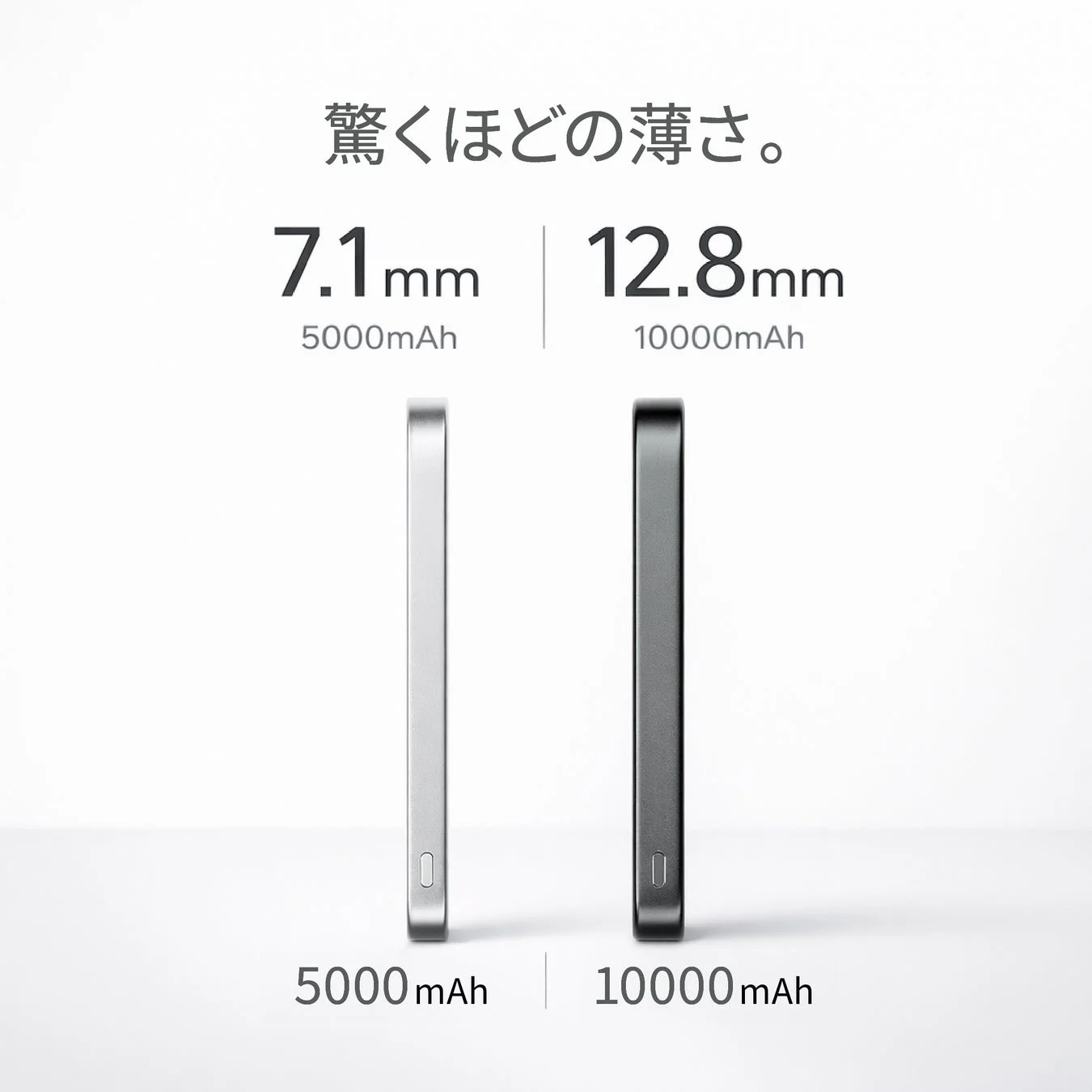 驚くほどの薄さを特徴とするモバイルバッテリーの比較画像です。5000mAhモデルは7.1mm、10000mAhモデルは12.8mmの厚みであることが示されています。