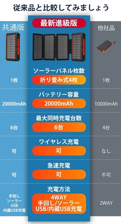 従来品と比較