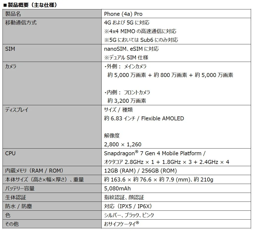 Phone (4a) Pro 製品概要