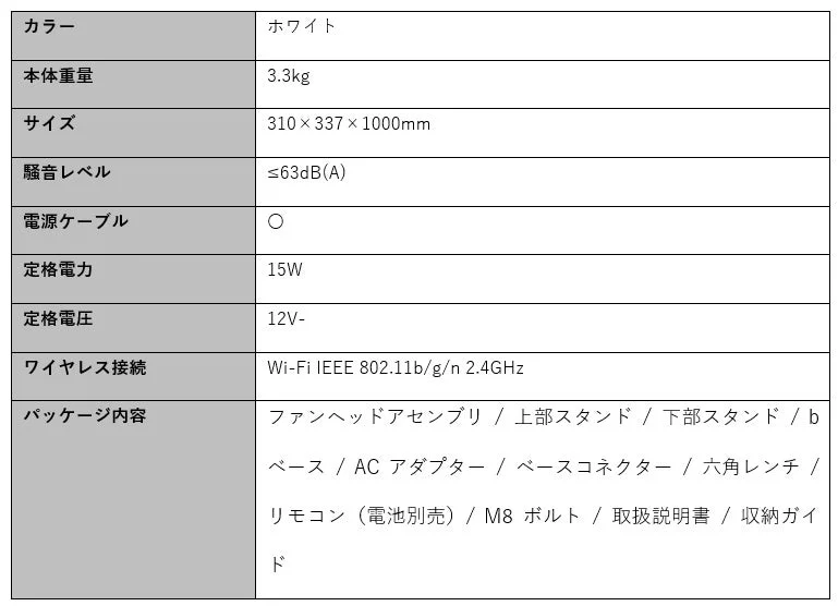 この画像は、ある製品の仕様一覧表です。色、本体重量、サイズ、騒音レベル、定格電力、定格電圧、Wi-Fi接続などの詳細が記載されており、ファンヘッドアセンブリやリモコン、取扱説明書などの付属品も明記されています。
