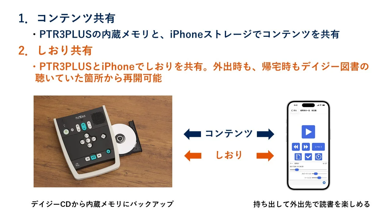 コンテンツ しおり デイジーCDから内蔵メモリにバックアップ 持ち出して外出先で読書を楽しめる