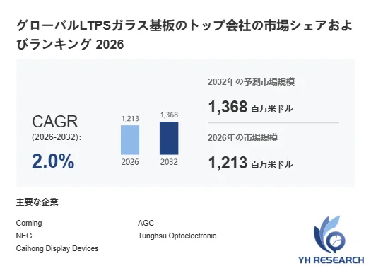 LTPSガラス基板世界総市場規模
