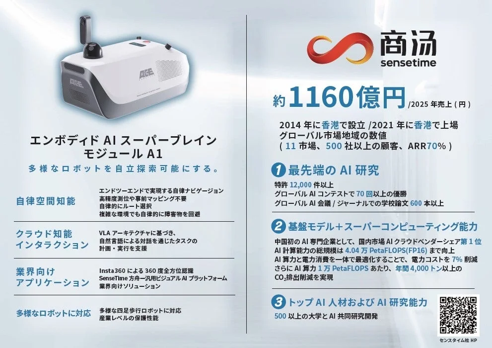 センスタイムのエンボディドAIスーパブレインモジュールA1は、自律ナビゲーションや自然言語対話で多様なロボットを支援