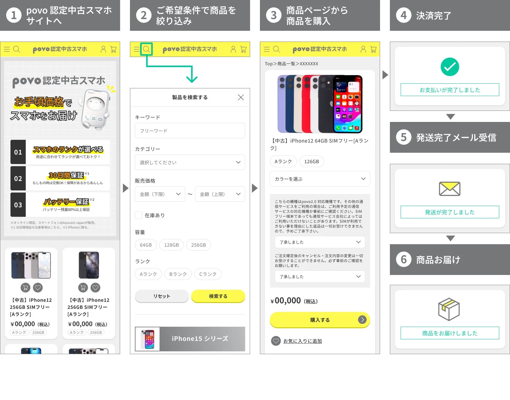 povo認定中古スマホの購入手順
