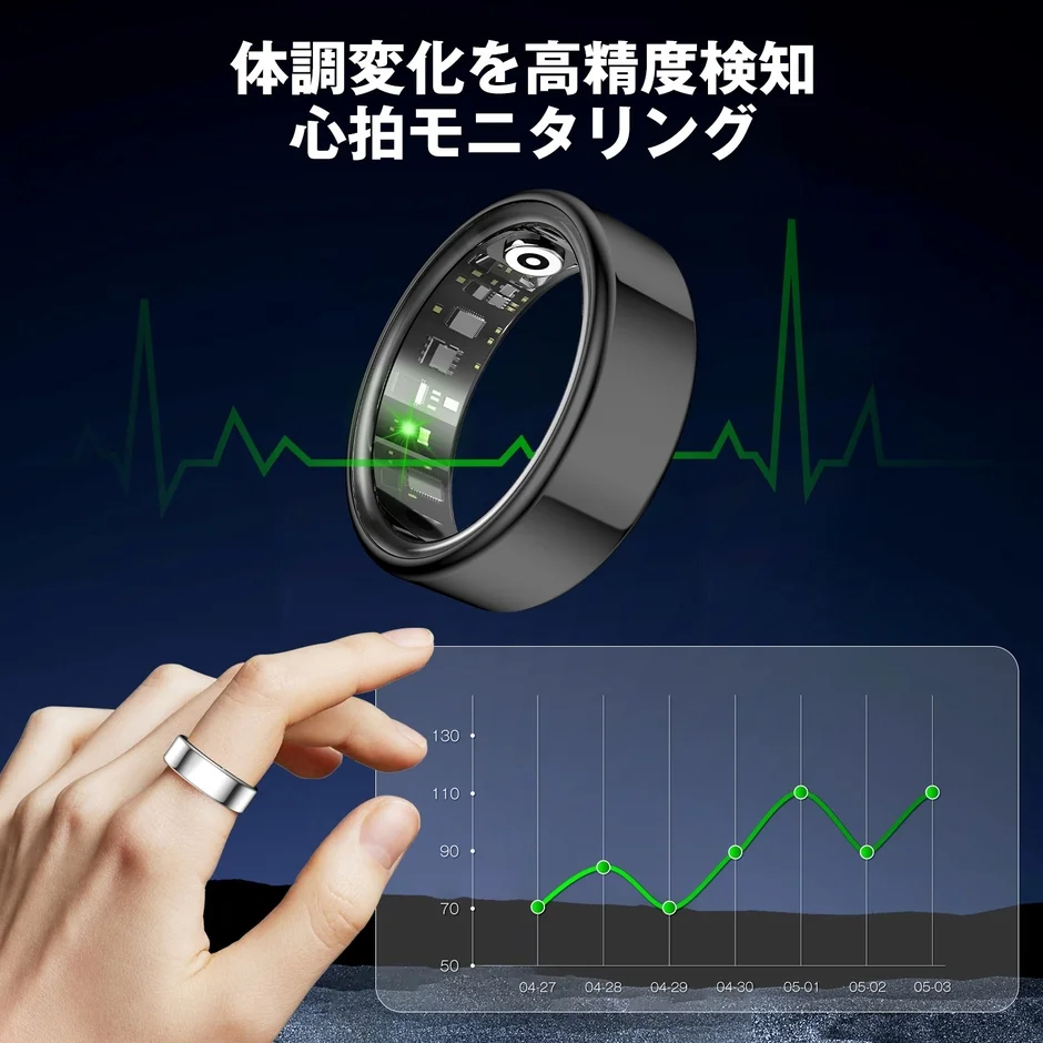 心拍モニタリンググラフ