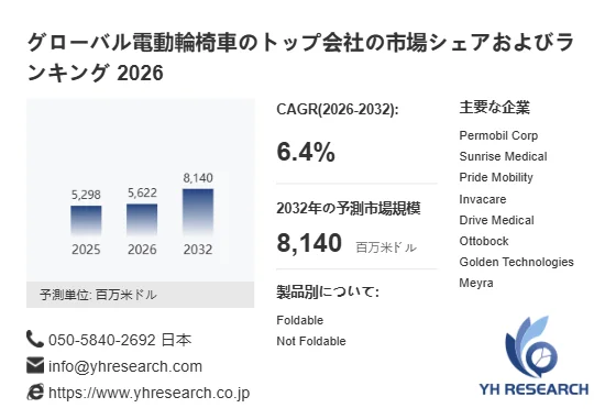 市場予測データ