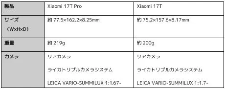Xiaomi 17T ProとXiaomi 17Tの主なスペック比較1
