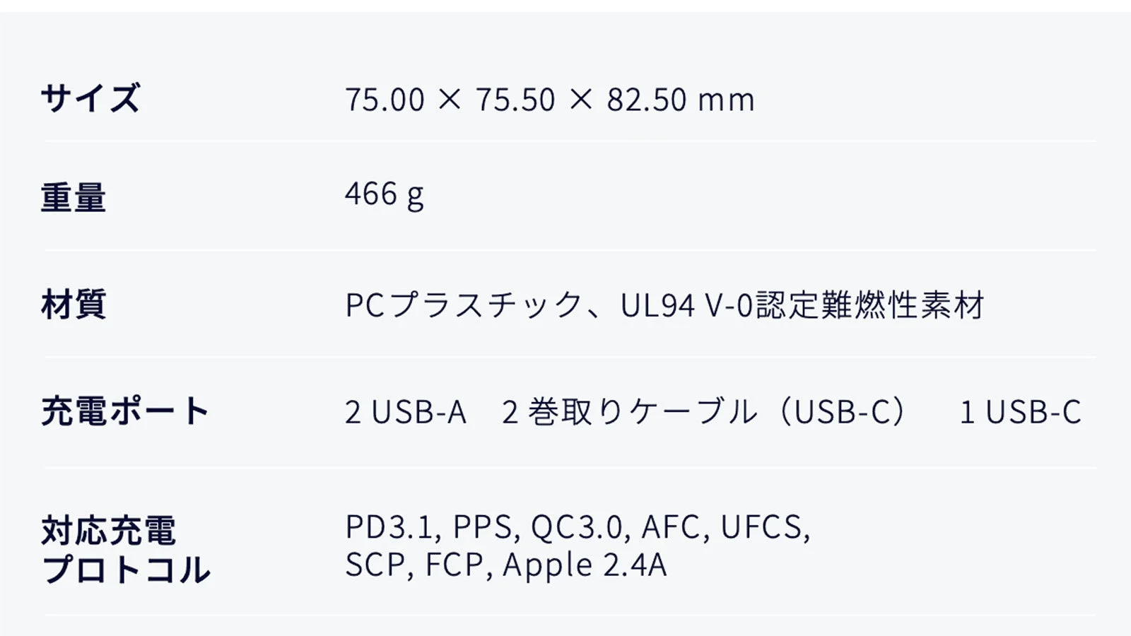 製品のサイズ、重量、材質、充電ポート、対応プロトコル