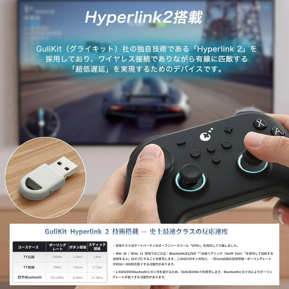 Hyperlink 2搭載の超低遅延通信データ