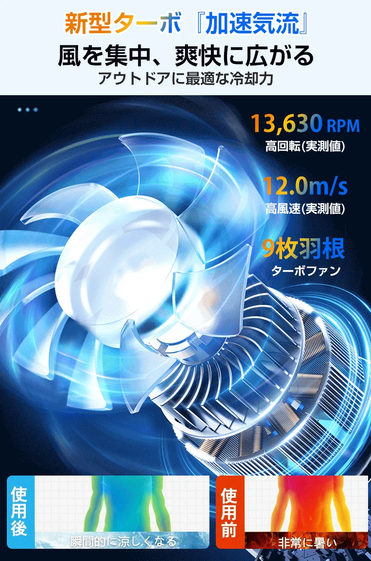 新型ターボ『加速気流』