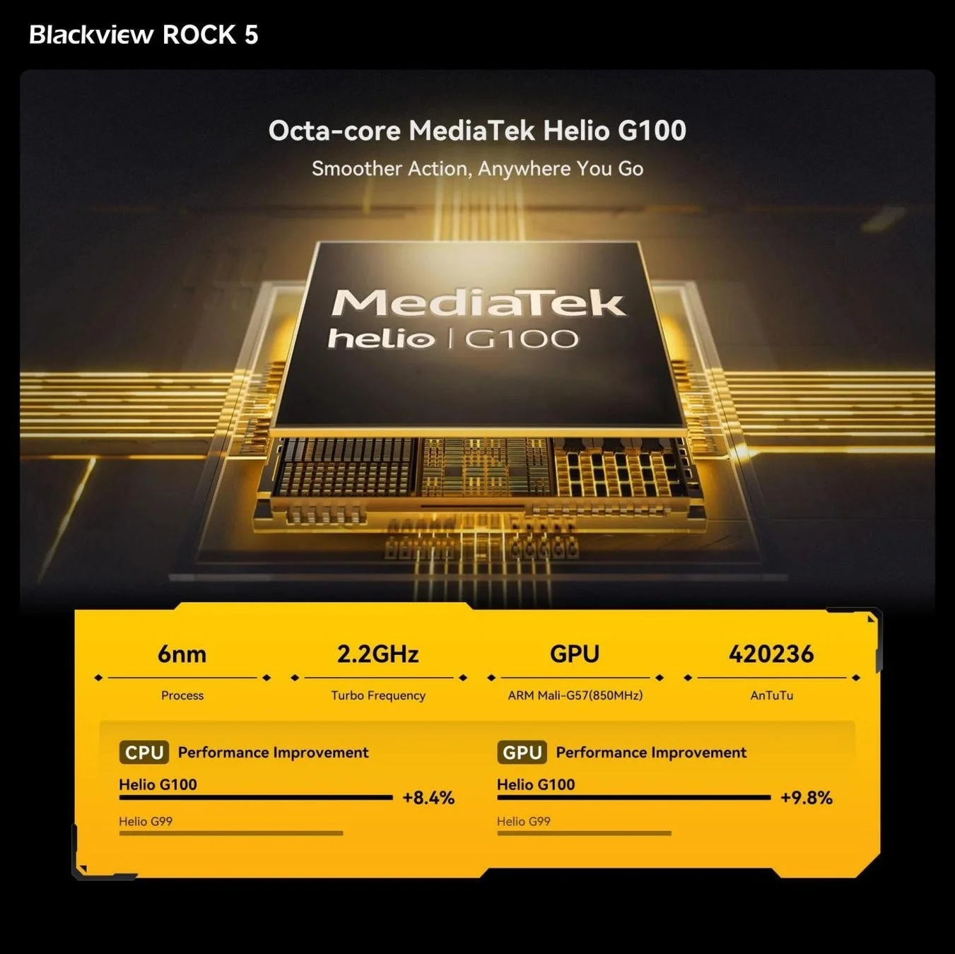 MediaTek Helio G100プロセッサ