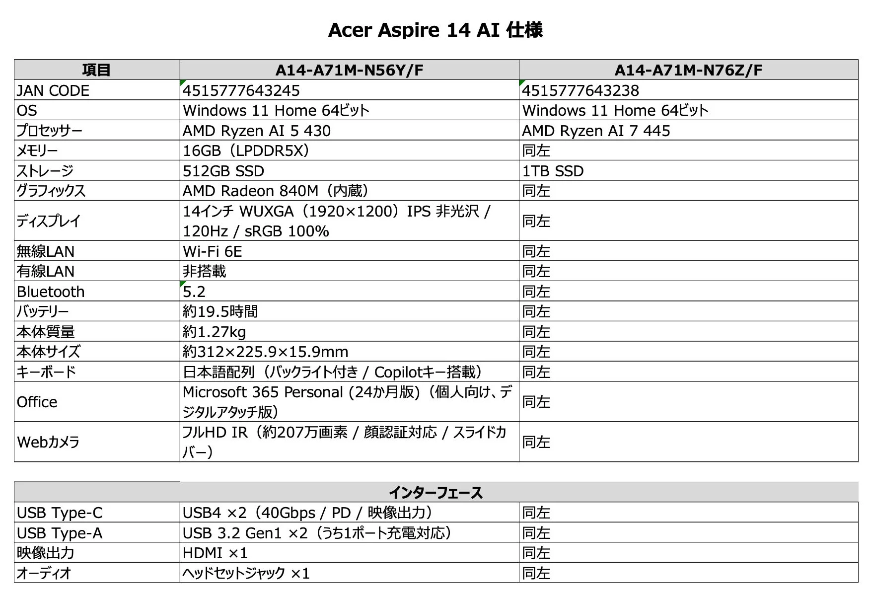 Acer Aspire 14 AI 仕様
