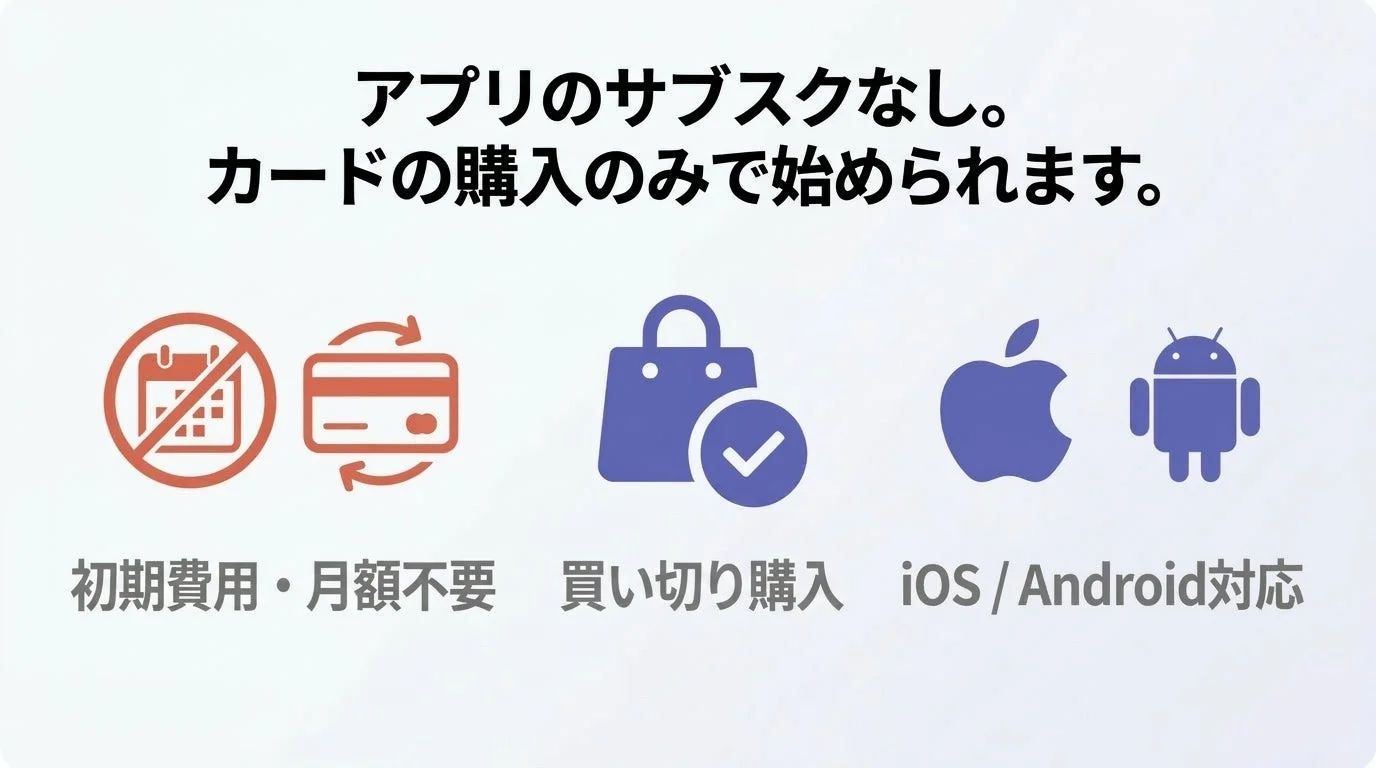 アプリのサブスクリプションが不要で、カード購入のみで利用開始できるサービスです。