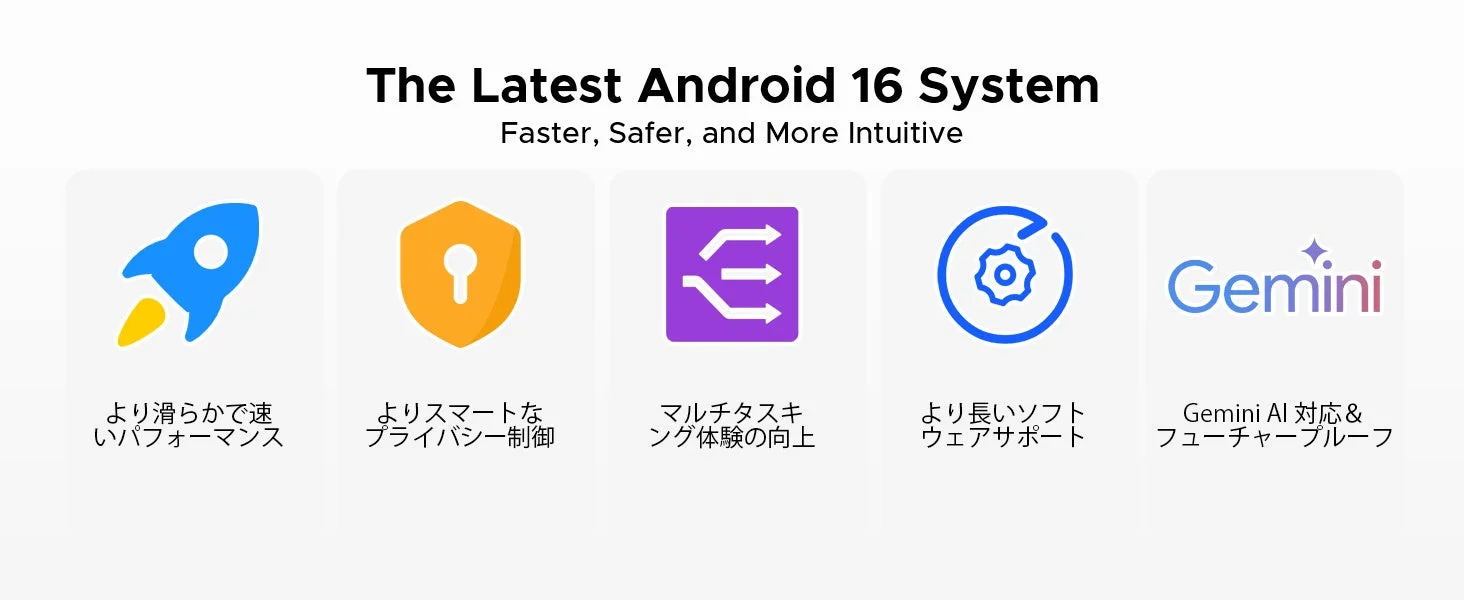 Gemini AIとAndroid 16の機能説明