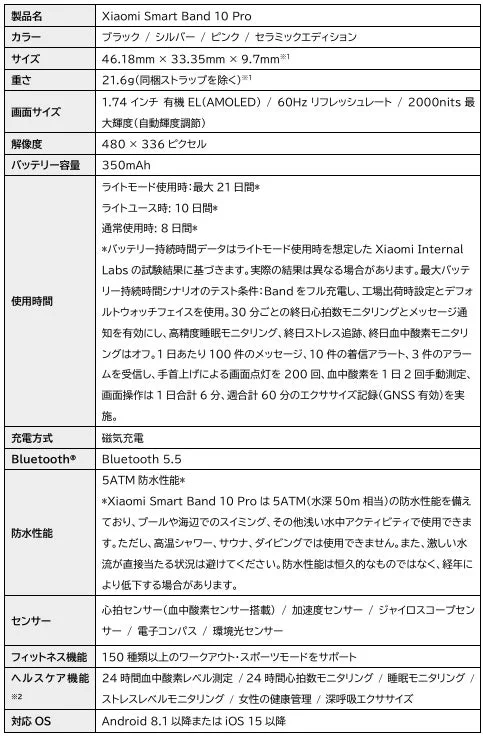 Xiaomi Smart Band 10 Pro製品仕様一覧