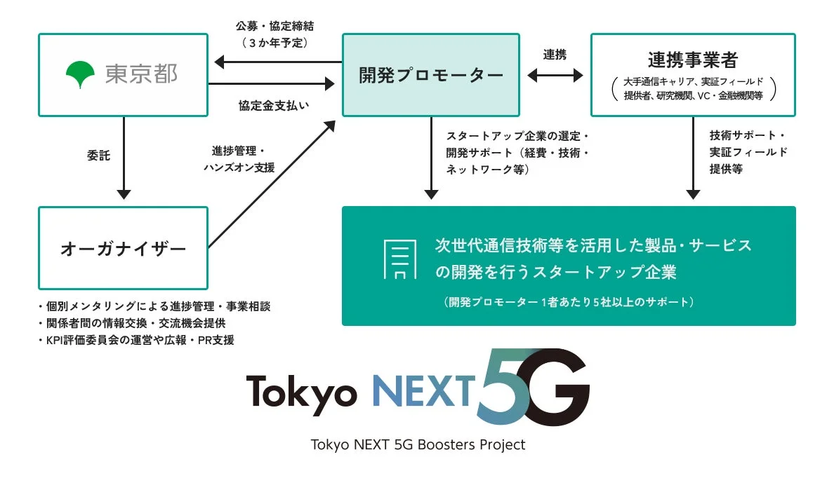 東京都事業スキーム