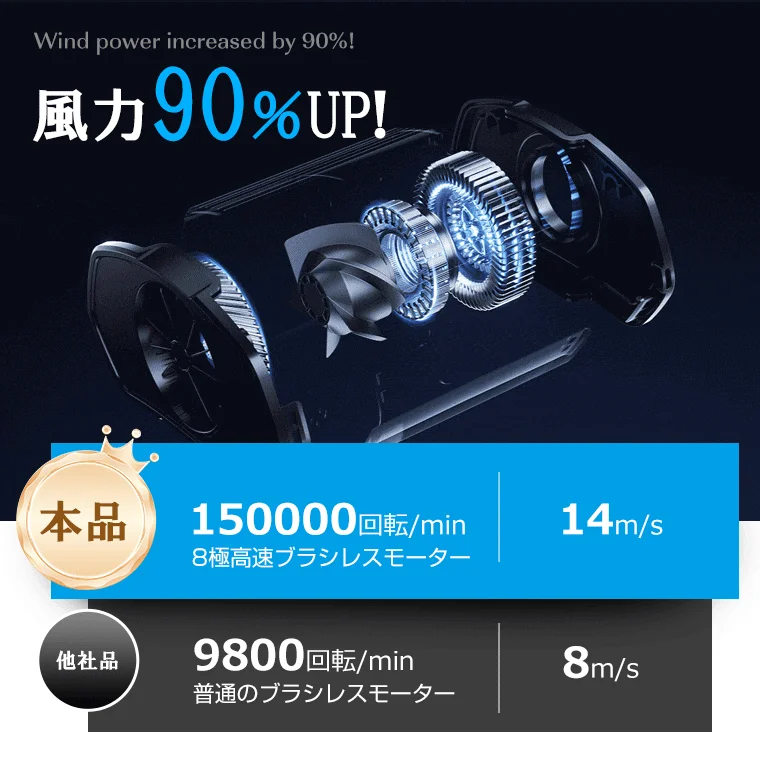 風力90%UP!
