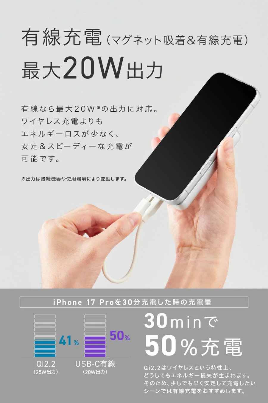 有線充電 (マグネット吸着 & 有線充電) 最大20W出力