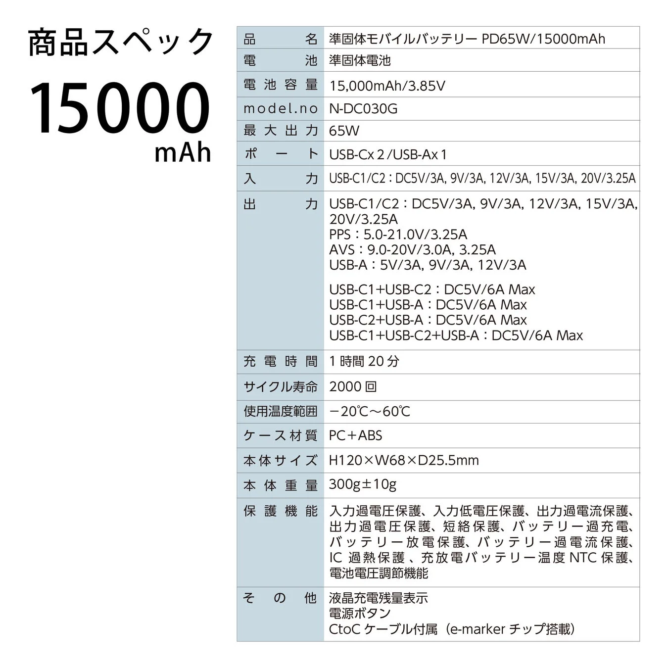 15000mAhモデルスペック