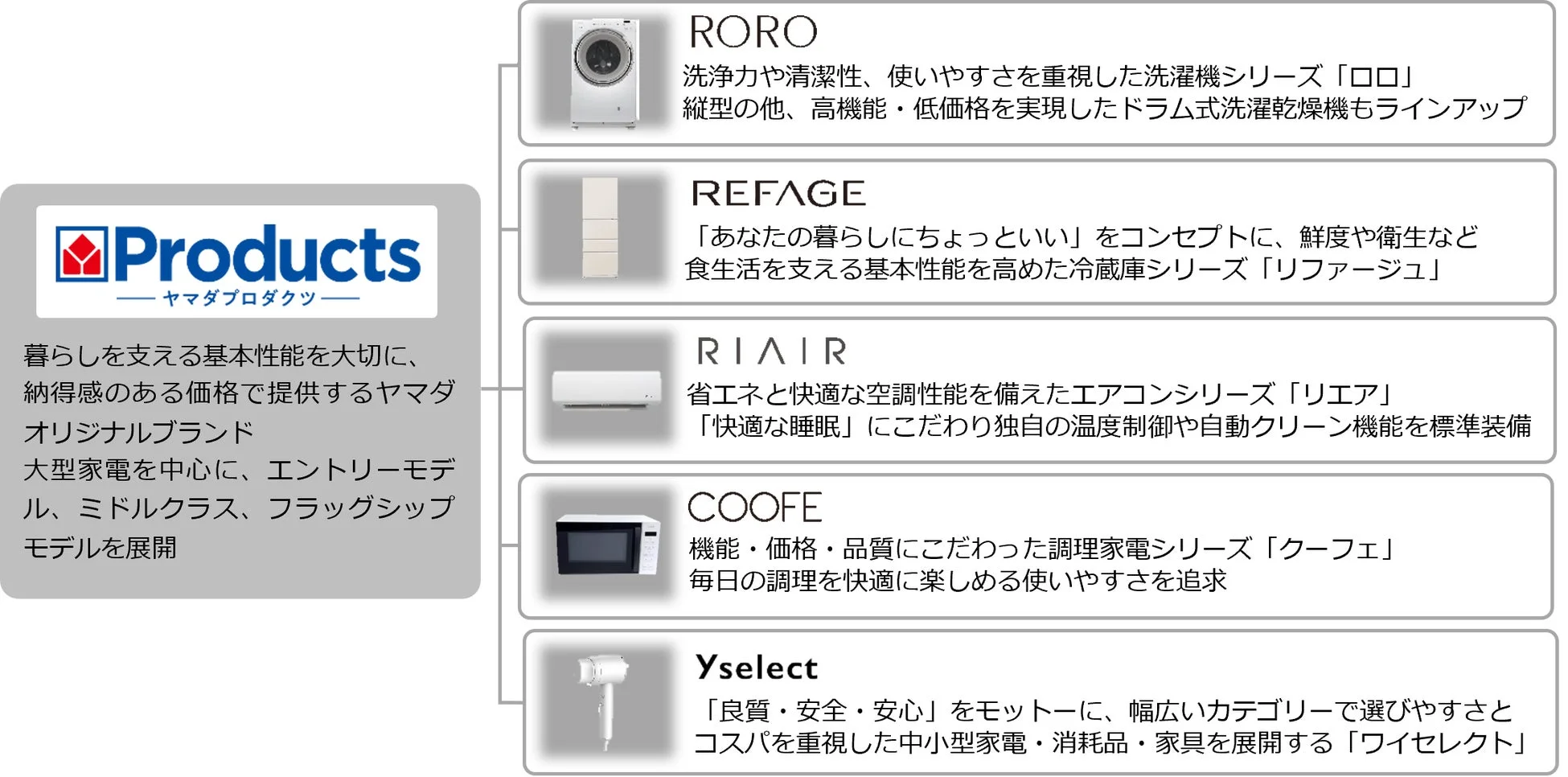 YAMADA Products