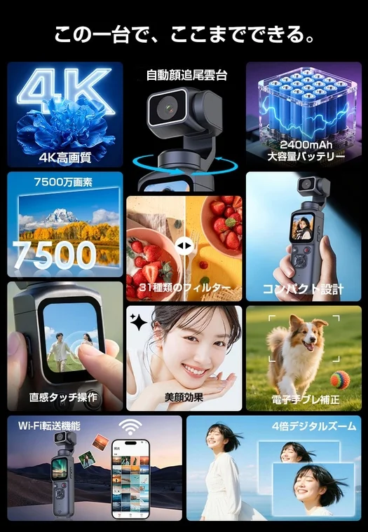 4K高画質、自動顔追尾、大容量バッテリーなど、カメラの多機能を説明する画像
