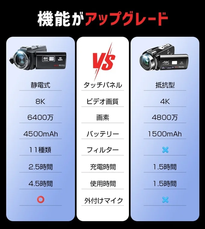 機能がアップグレード