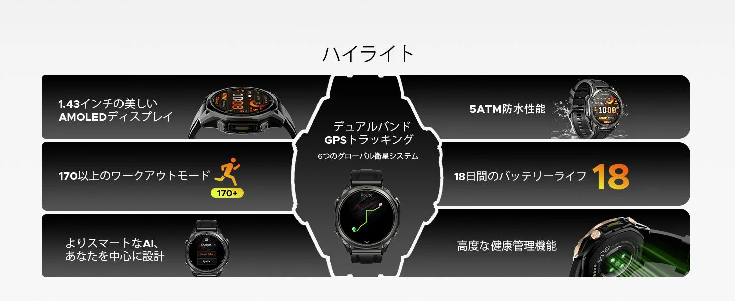 DOOGEE Anywise W1 機能概要