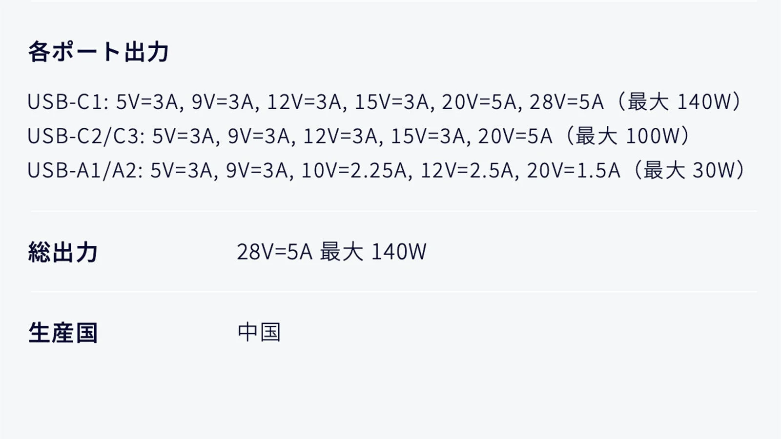 各ポートの出力詳細