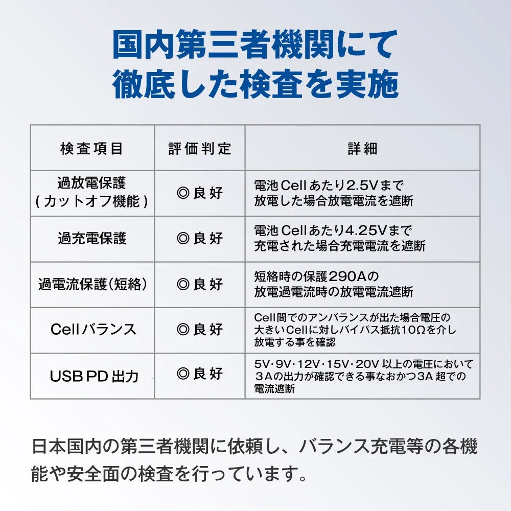 厳格な品質検査