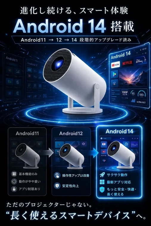 Android 11から14への進化