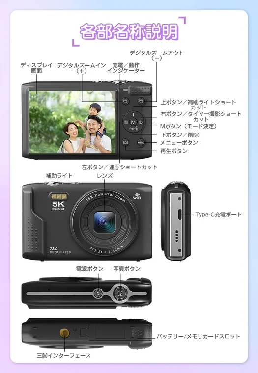 各部名称説明 デジタルズームアウト (-) ディスプレイ 画面 デジタルズームイン (+) 充電/動作 インジケーター 上ボタン/補助ライトショートカット 右ボタン/タイマー撮影ショートカット Mボタン (モード決定) 下ボタン/削除 メニューボタン 再生ボタン 左ボタン/連写ショートカット 補助ライト レンズ 5K ULTRAHD 16X Powerful Zoom WiFi 72.0 MEGA PIXELS F/3.2f = 7.36mm Type-C充電ポート 電源ボタン 写真ボタン 三脚インターフェース バッテリー/メモリーカードスロット