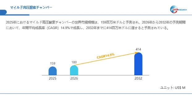 マイルド高圧酸素チャンバー市場規模予測