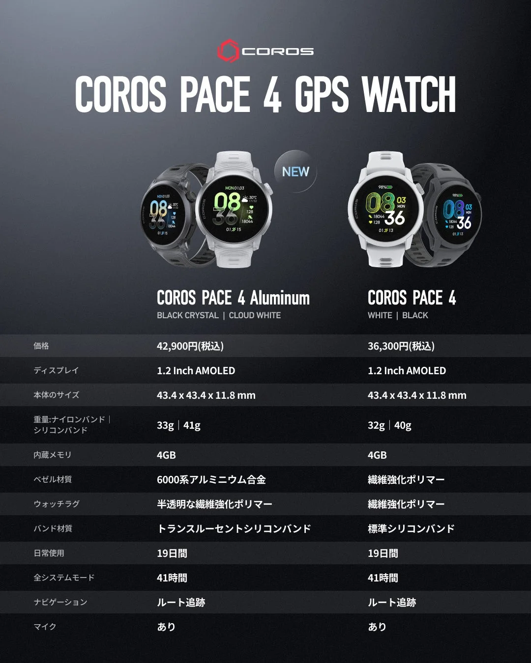 COROS PACE 4 GPS WATCH NEW COROS PACE 4 Aluminumの製品比較