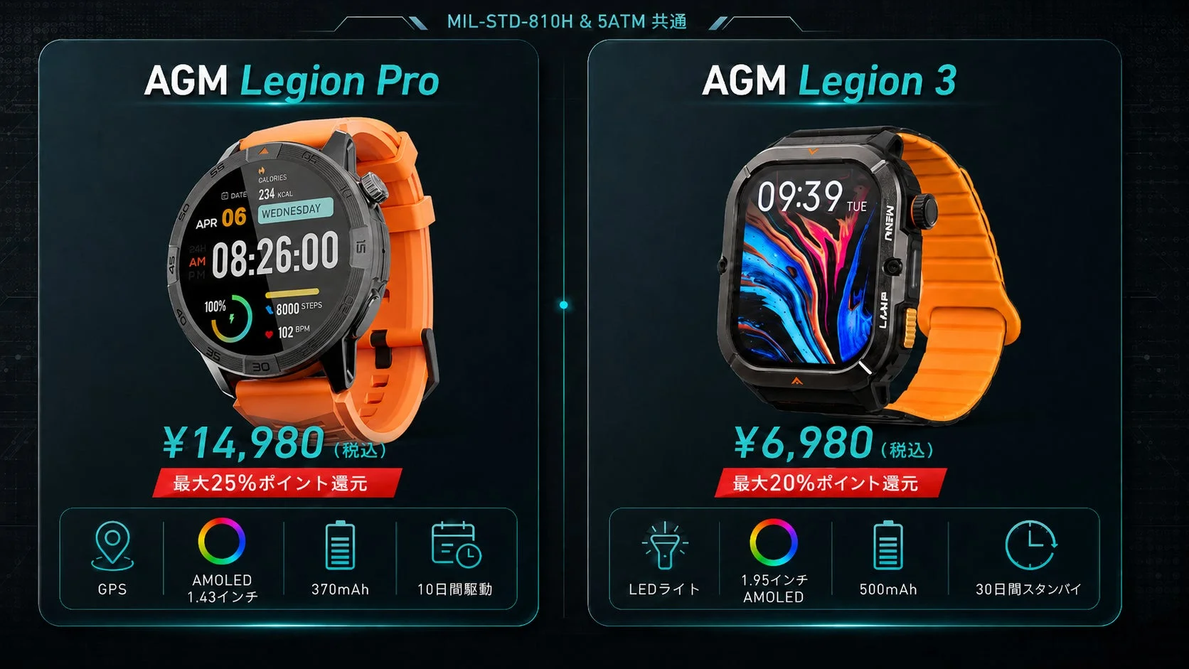 AGM Legion ProとAGM Legion 3の比較
